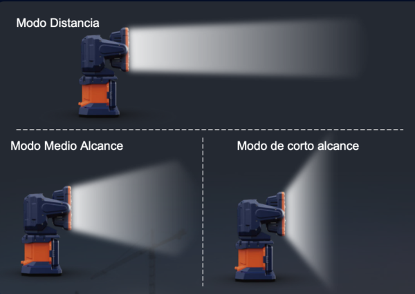 Luz portatil PT-200